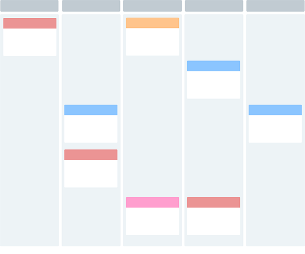 Content Categories