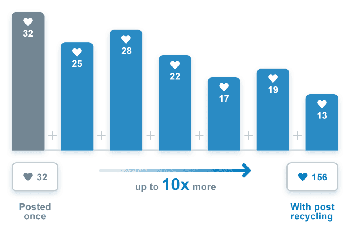 Social Media Management Tool