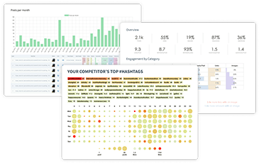 SmarterQueue provides social media analytics for your profiles, as well as competitor analysis
