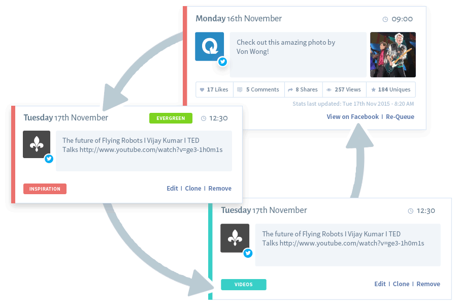 SmarterQueue streamlines your social media publishing