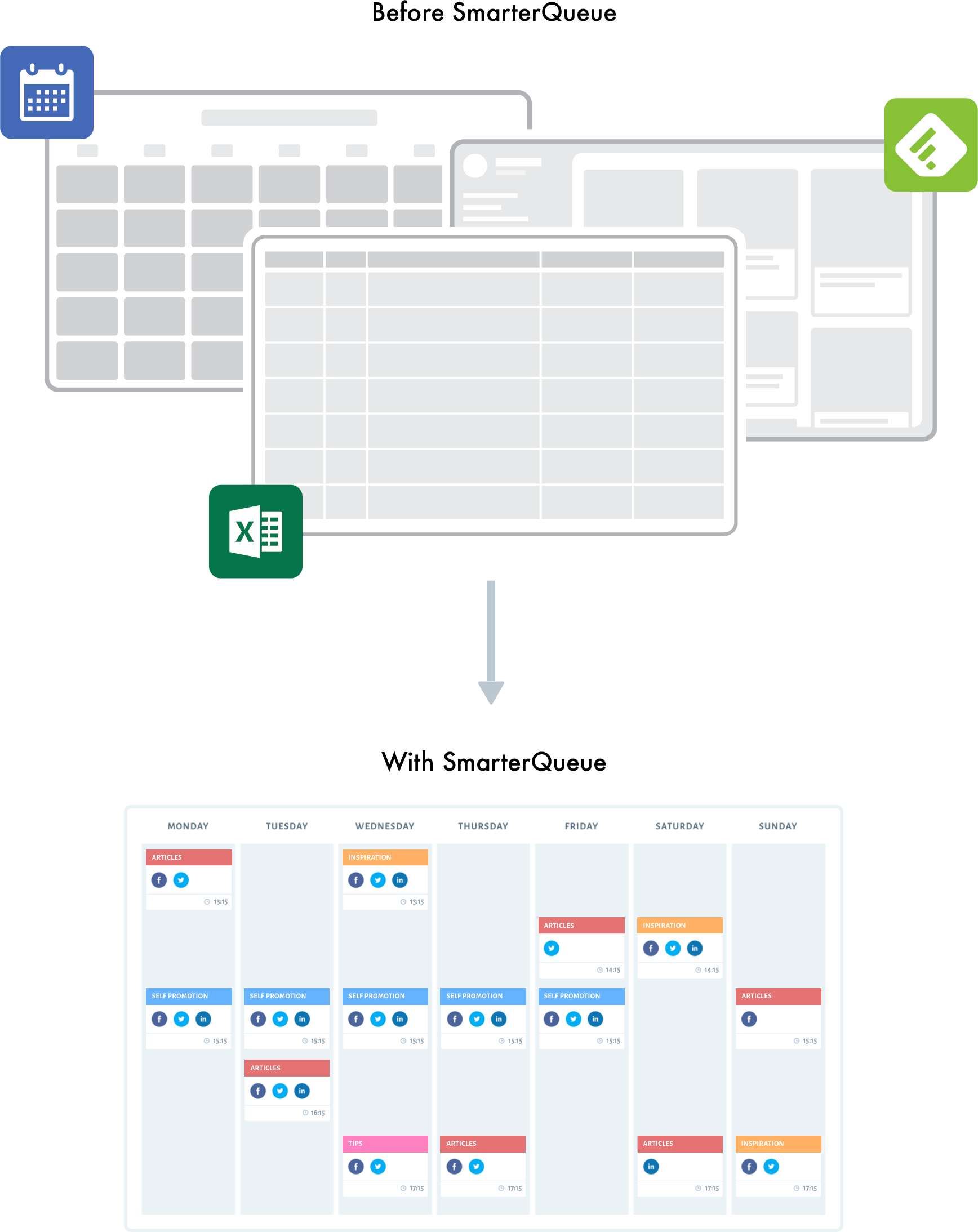 SmarterQueue streamlines your social media publishing
